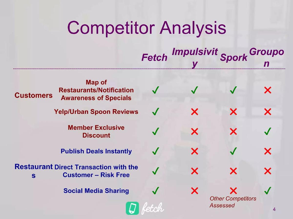 Fetch pitch deck slide 5 of 17