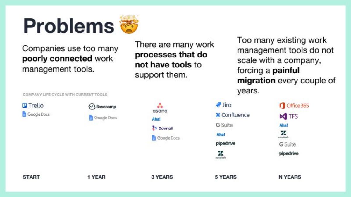 Fibery pitch deck slide 2 of 15