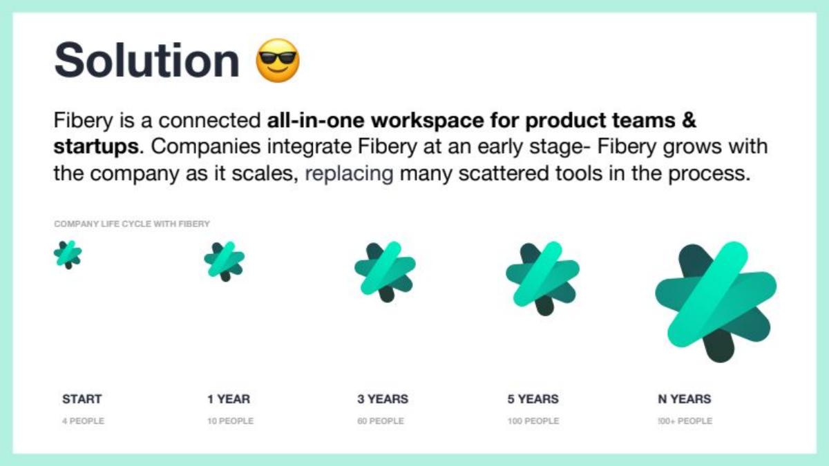 Fibery pitch deck slide 3 of 15