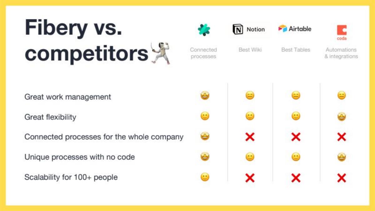 Fibery pitch deck slide 6 of 15