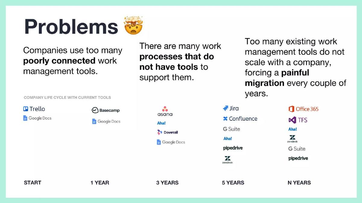 Fibery pitch deck slide 2 of 15