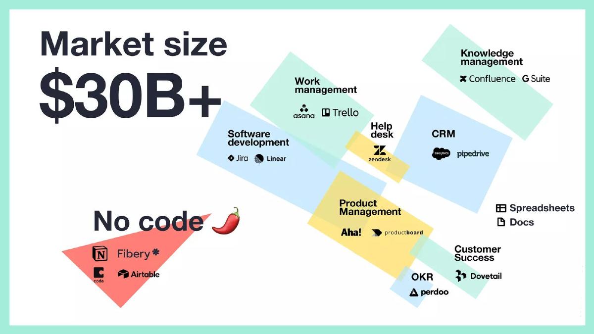 Fibery pitch deck slide 4 of 15