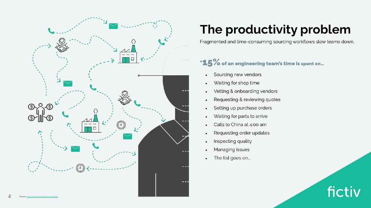 Fictiv pitch deck slide 3 of 15