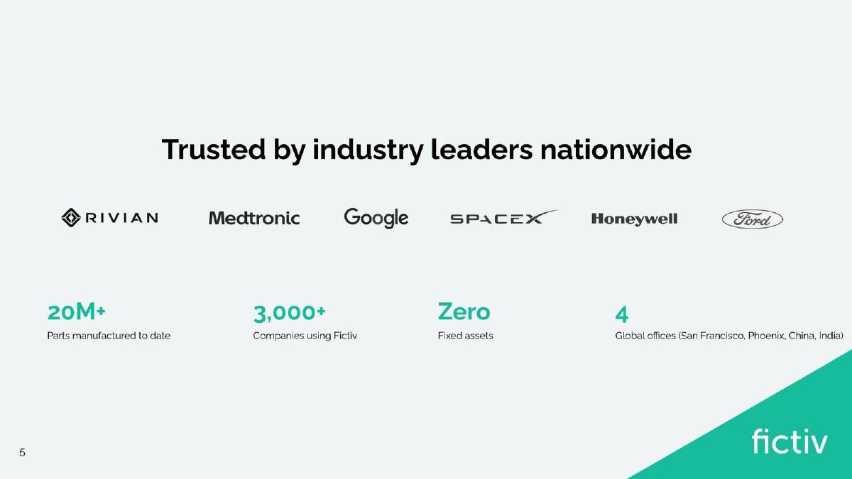 Fictiv pitch deck slide 6 of 15