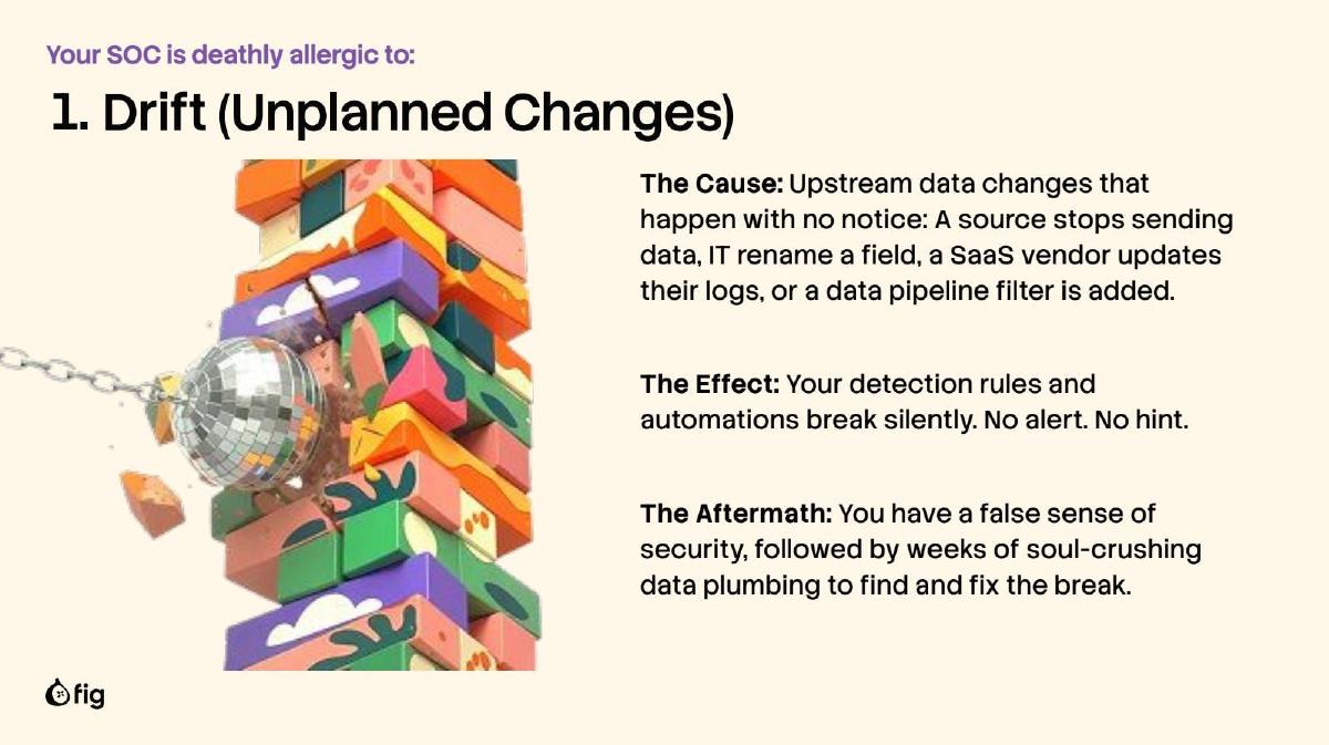 Fig Security pitch deck slide 3 of 9