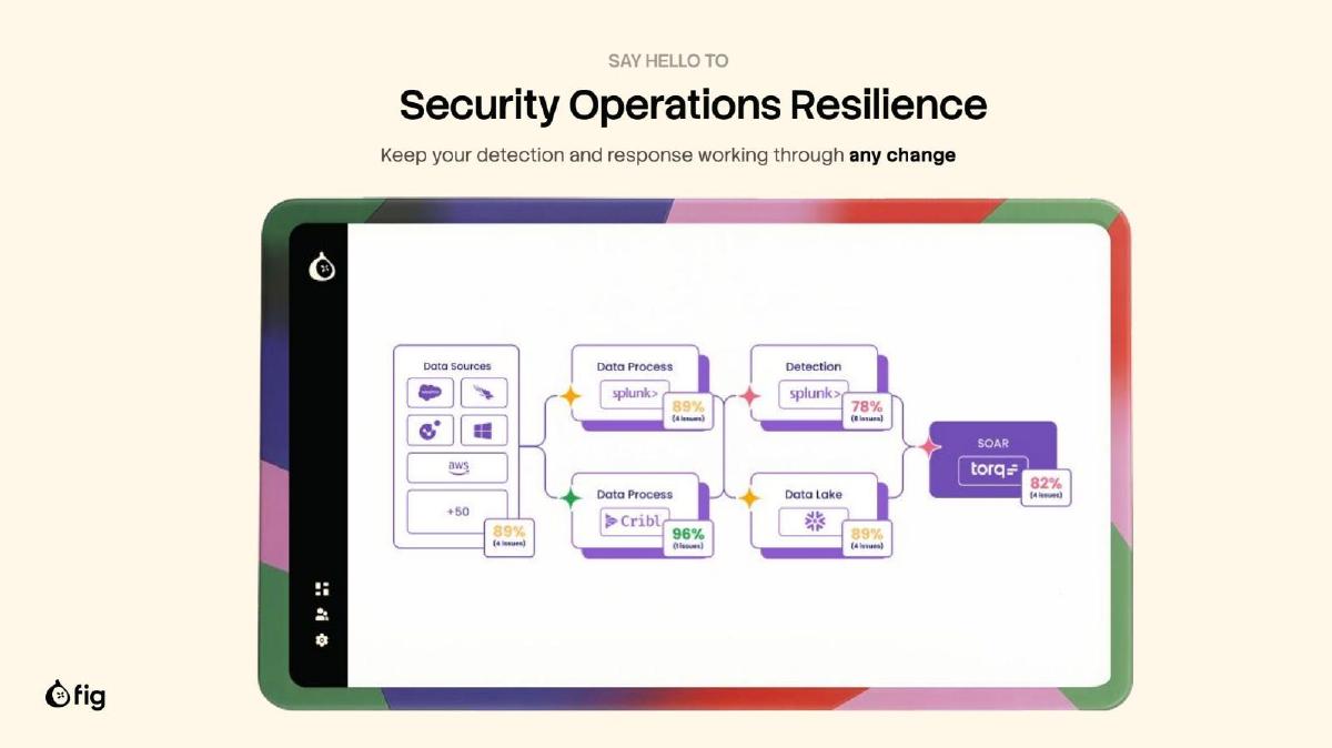 Fig Security pitch deck slide 5 of 9
