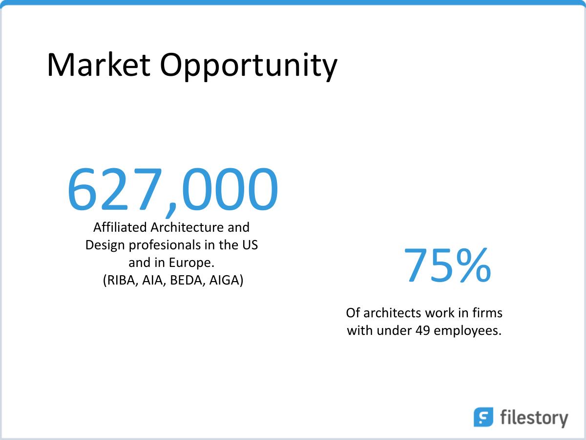 Filestory (getfilestory.com) pitch deck slide 3 of 14