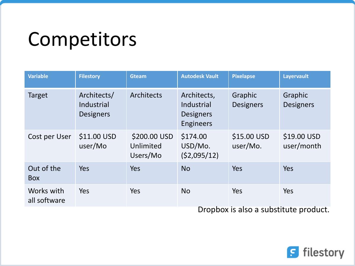 Filestory (getfilestory.com) pitch deck slide 5 of 14