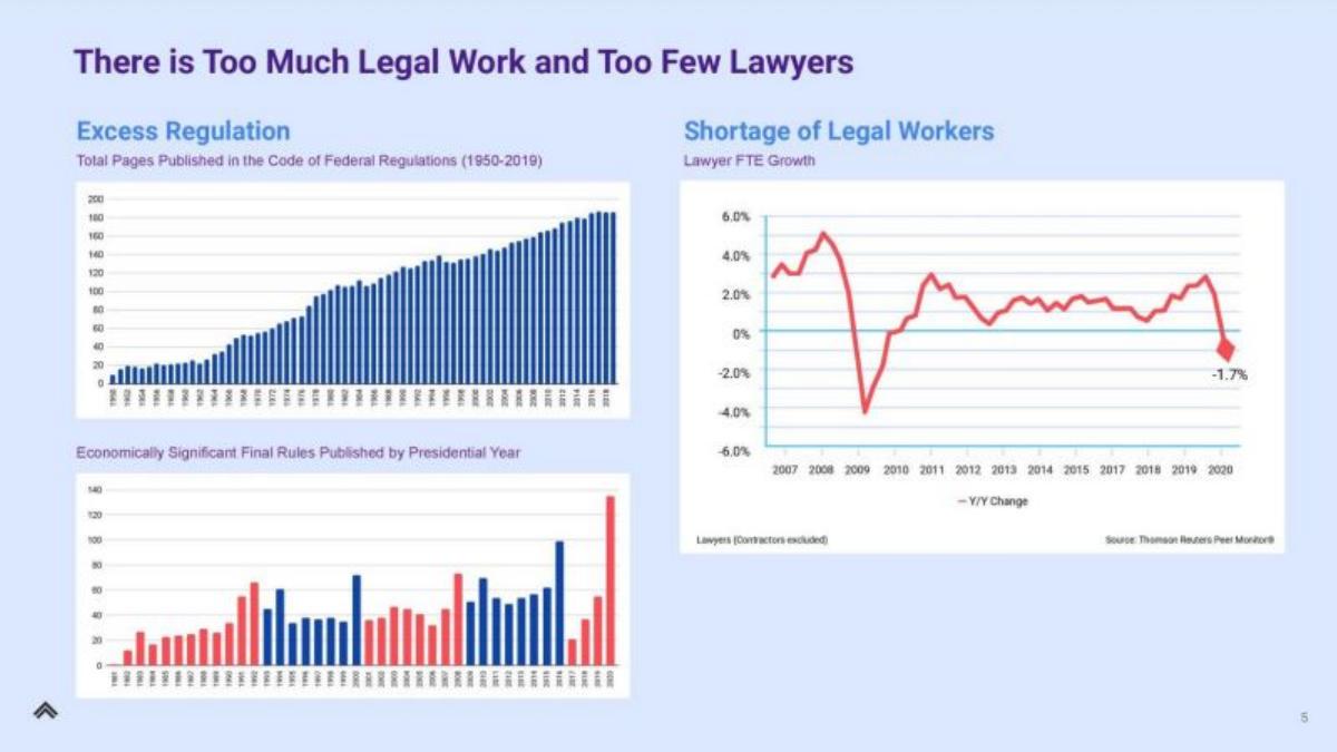 Filevine pitch deck slide 5 of 18