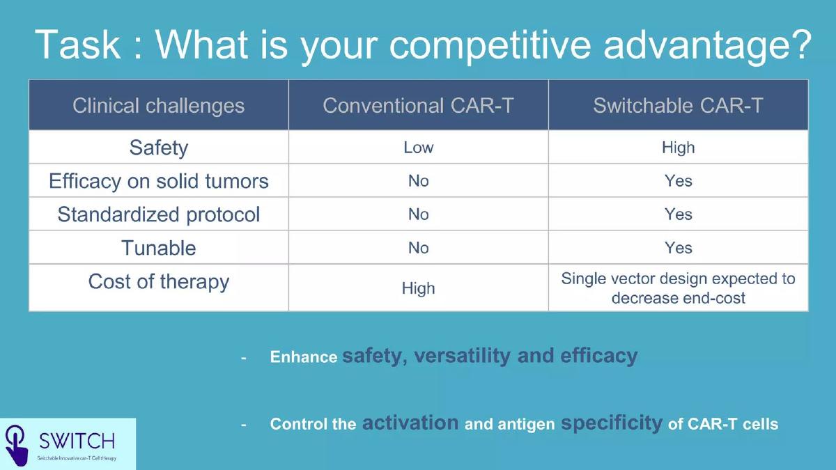 Switch pitch deck slide 6 of 16