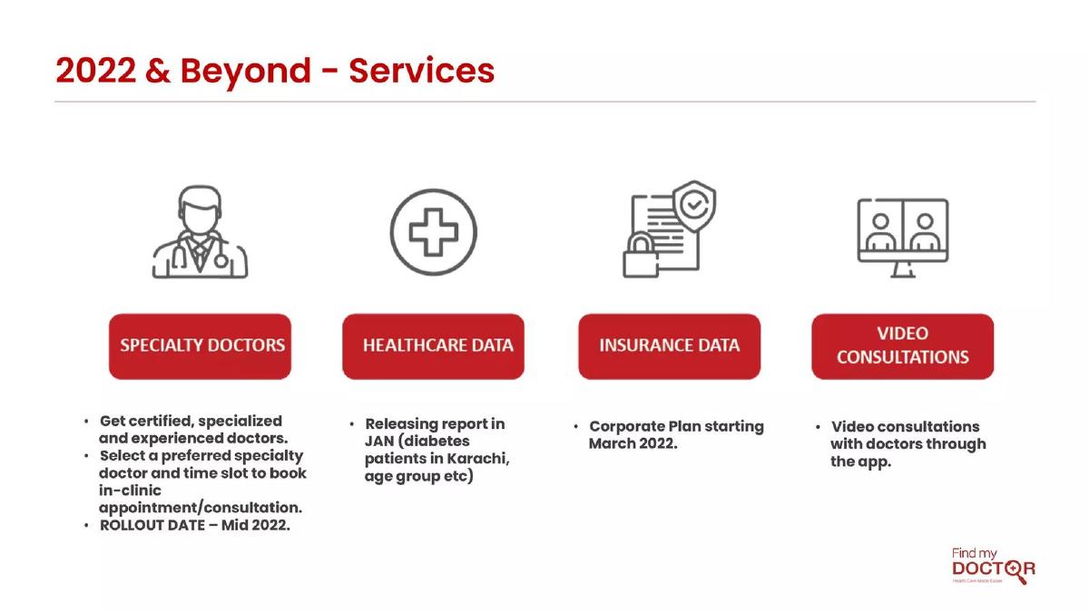 Find my Doctor pitch deck slide 6 of 9