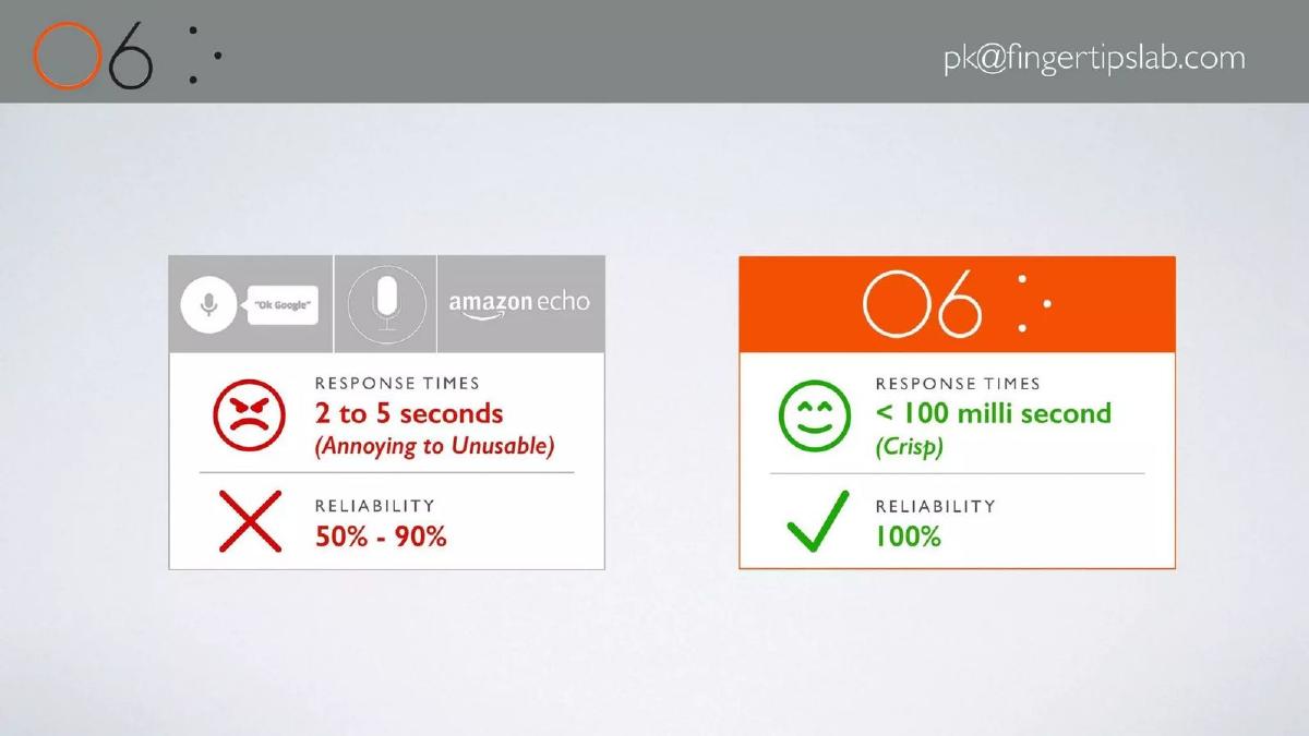 Fingertips Lab pitch deck slide 4 of 7