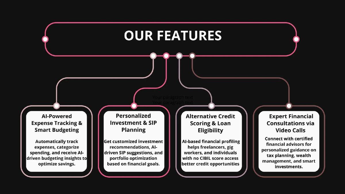 Finovo pitch deck slide 4 of 8