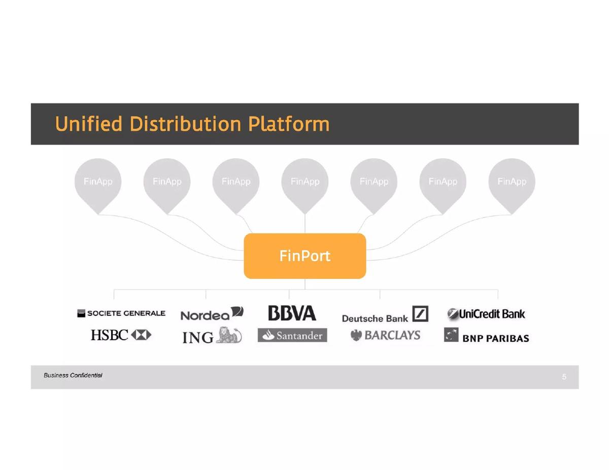 FinPort (TrueLayer) pitch deck slide 5 of 10