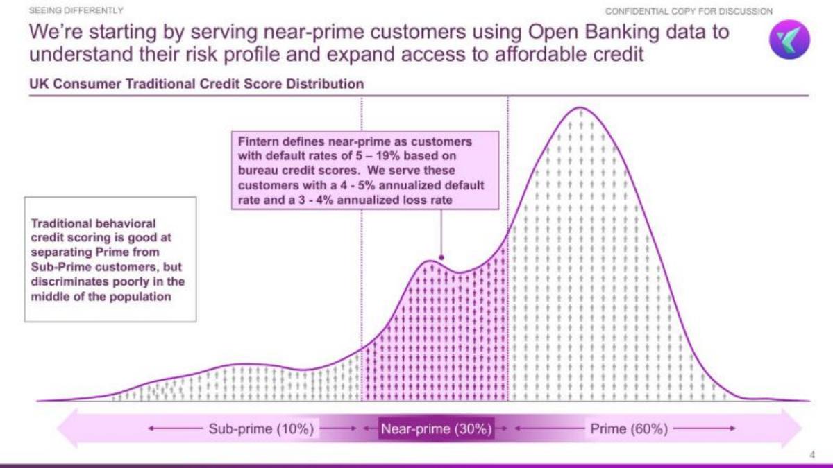Fintern pitch deck slide 4 of 12