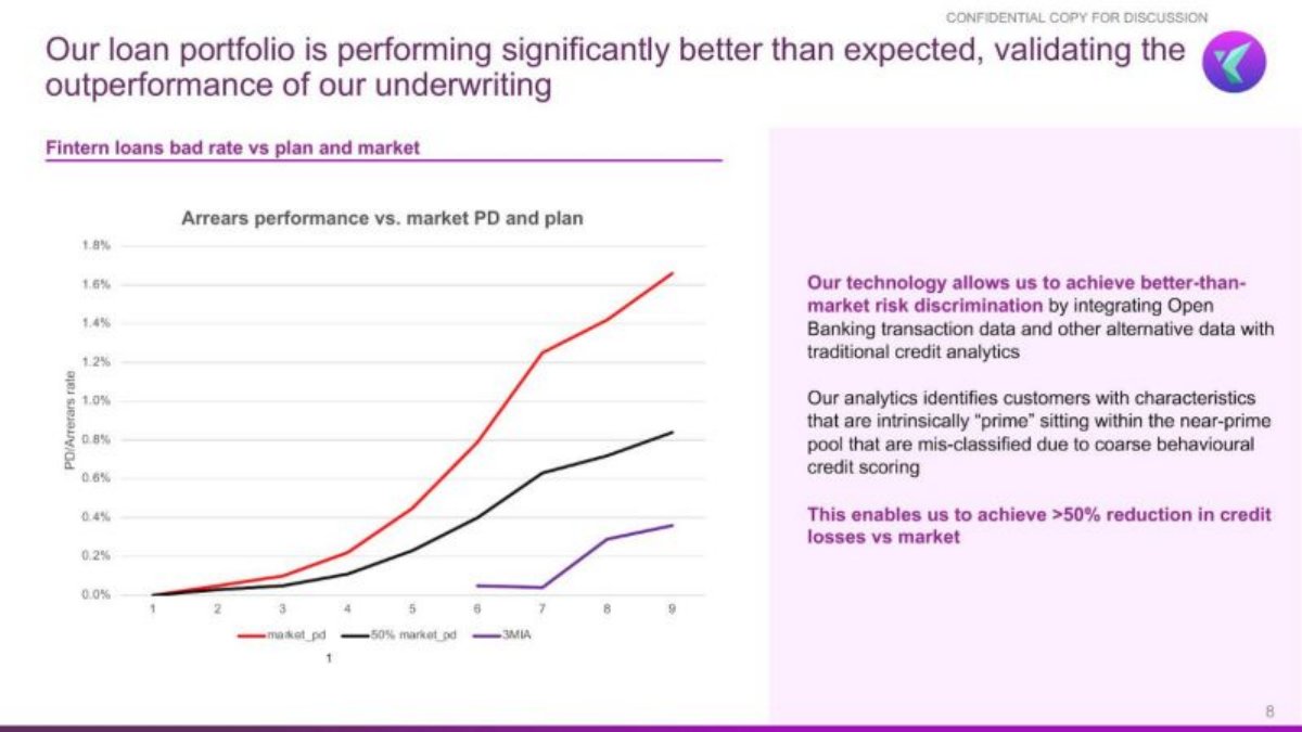 Fintern pitch deck Traction slide 8