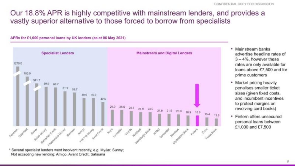 Fintern pitch deck competition slide 9