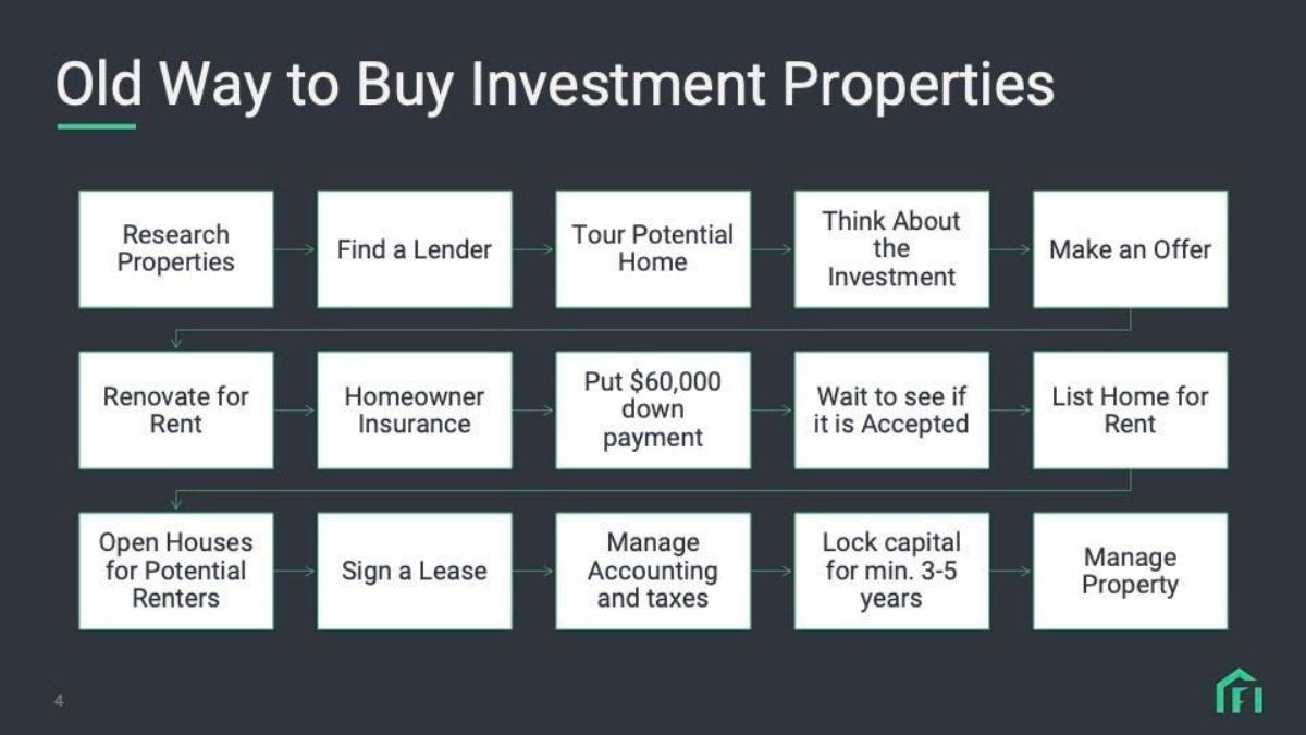Fintor pitch deck slide 4 of 19