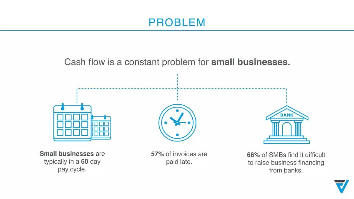 Finvoice pitch deck slide 3 of 11