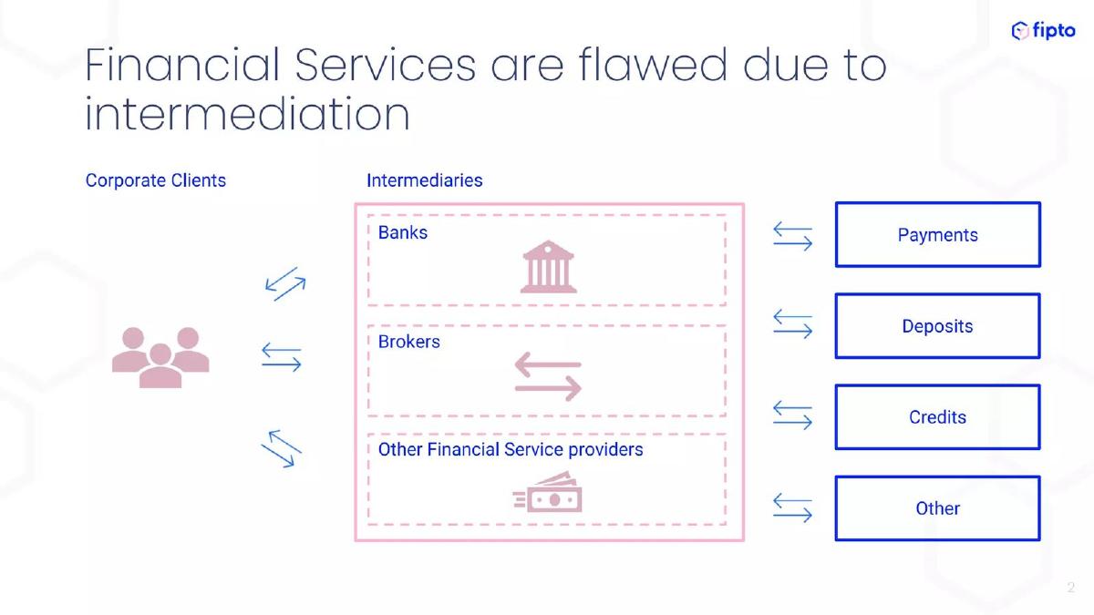 Fipto pitch deck slide 2 of 13