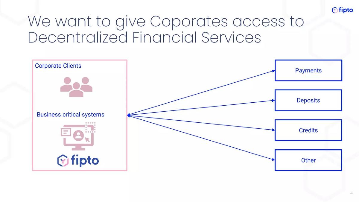 Fipto pitch deck slide 4 of 13