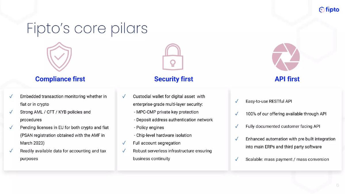 Fipto pitch deck slide 6 of 13