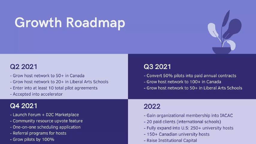 Fireside pitch deck roadmap slide 9