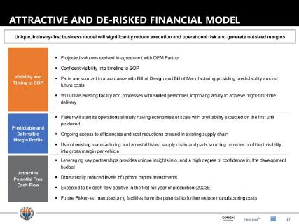 Fisker pitch deck business model slide 27