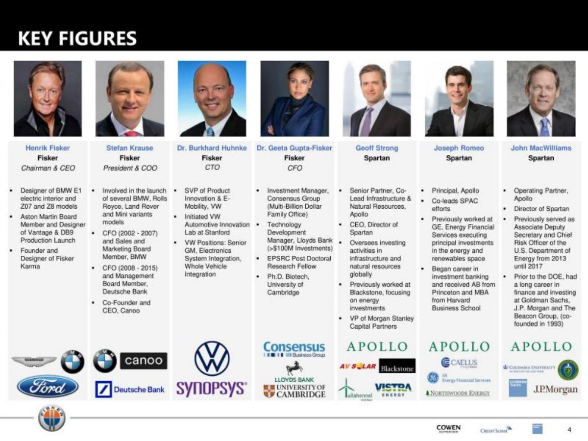 Fisker pitch deck slide 4 of 36
