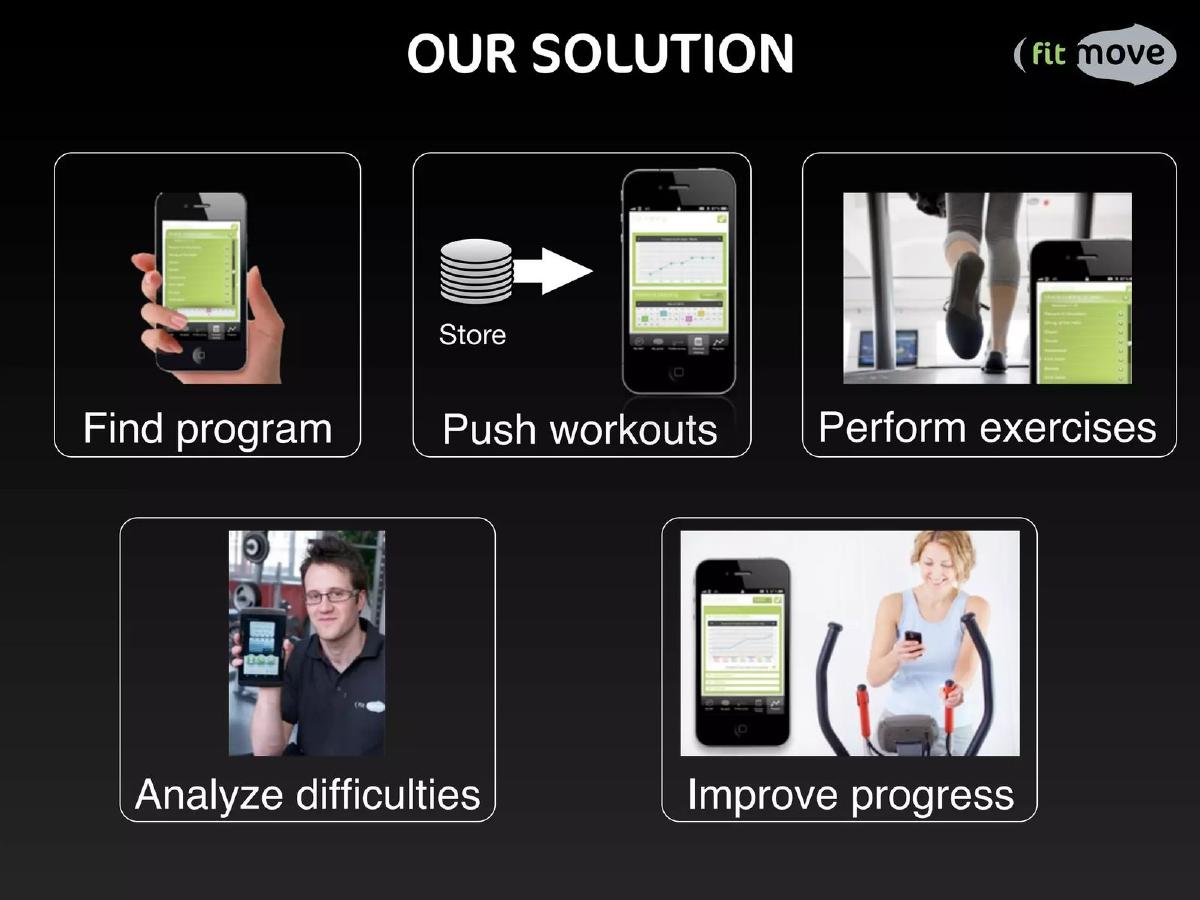 FitMove pitch deck slide 4 of 12