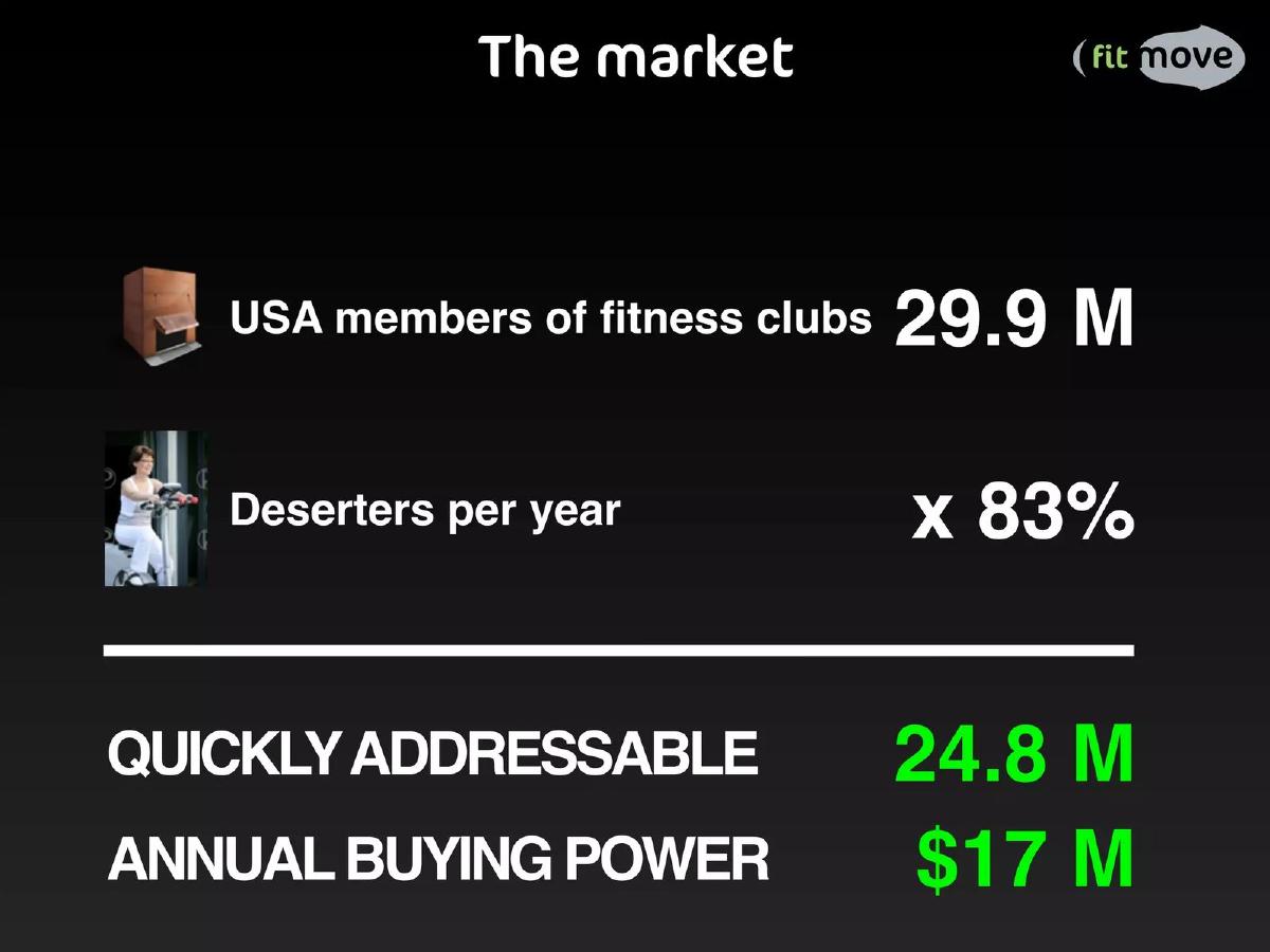FitMove pitch deck slide 5 of 12