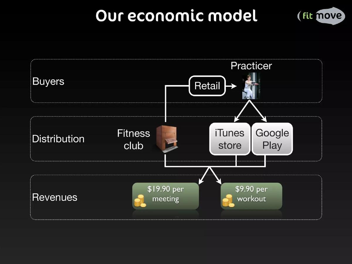 FitMove pitch deck slide 6 of 12