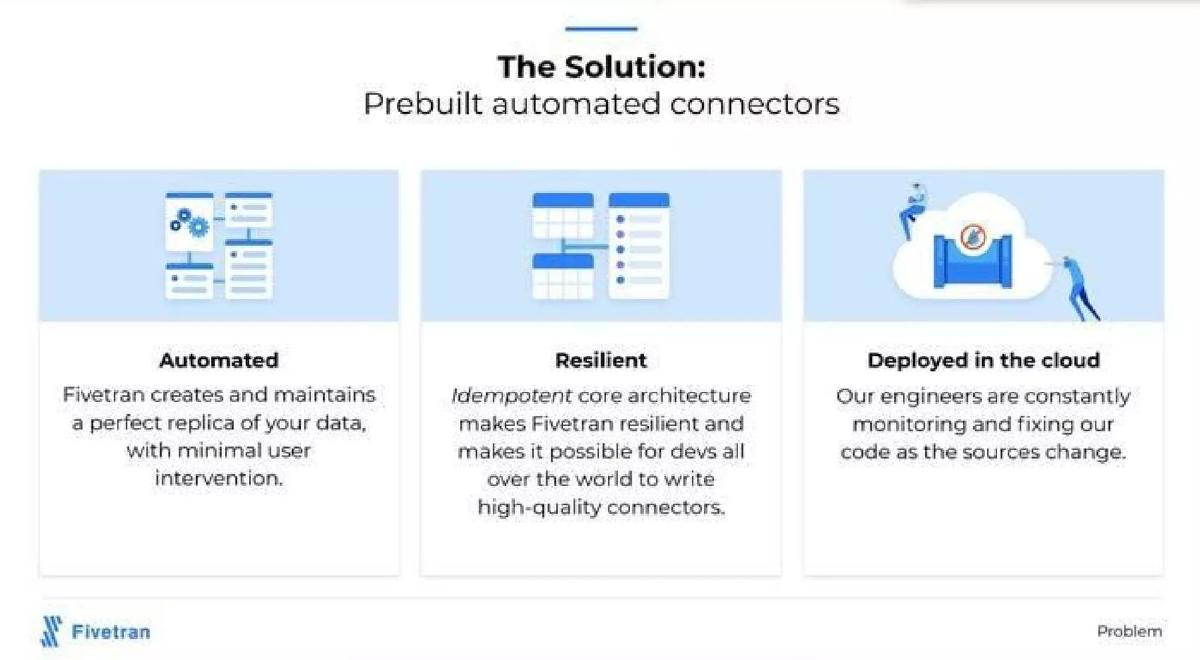 Fivetran pitch deck slide 4 of 13