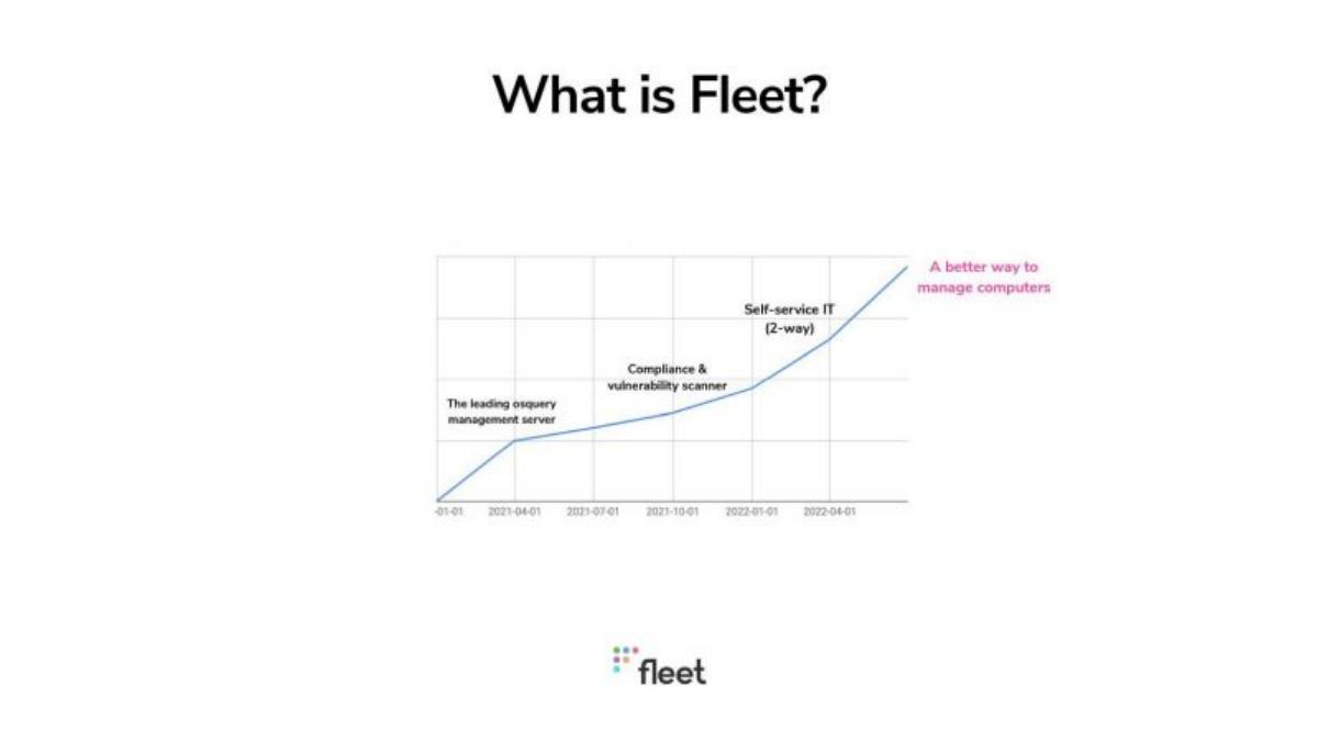 FleetDM pitch deck slide 3 of 25