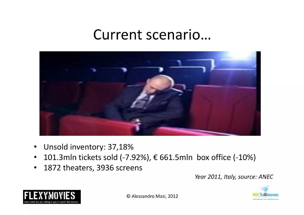 FlexyMovies pitch deck slide 2 of 16
