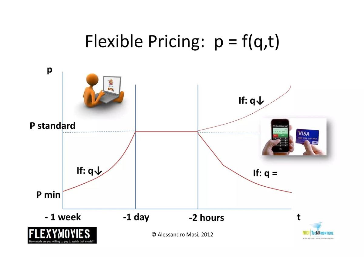 FlexyMovies pitch deck slide 4 of 16