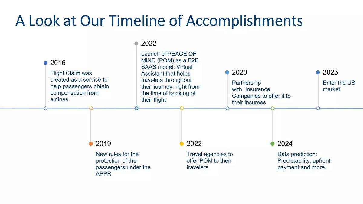 FlightClaim pitch deck slide 3 of 7