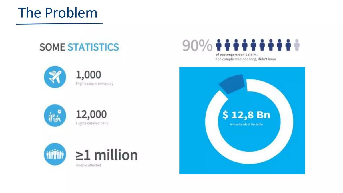 FlightClaim pitch deck slide 4 of 7