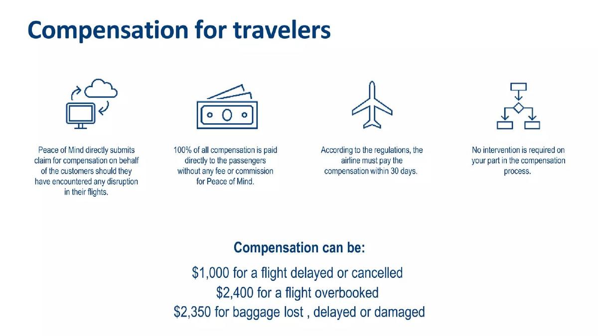 FlightClaim pitch deck slide 6 of 7