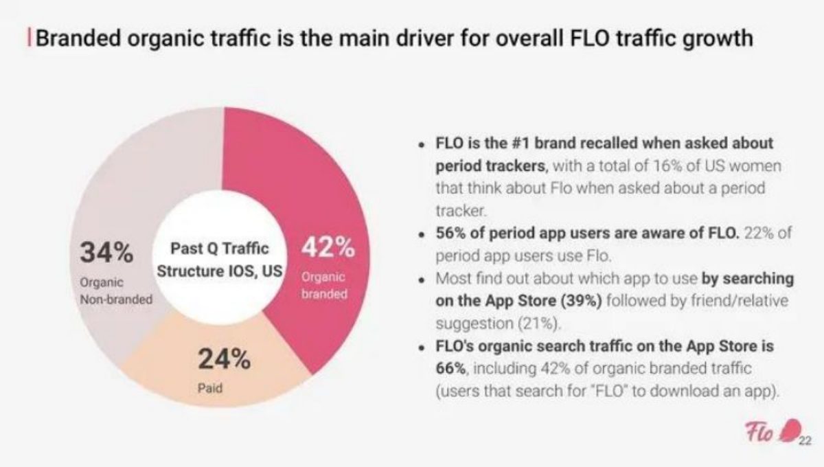 Flo pitch deck go-to-market slide 22