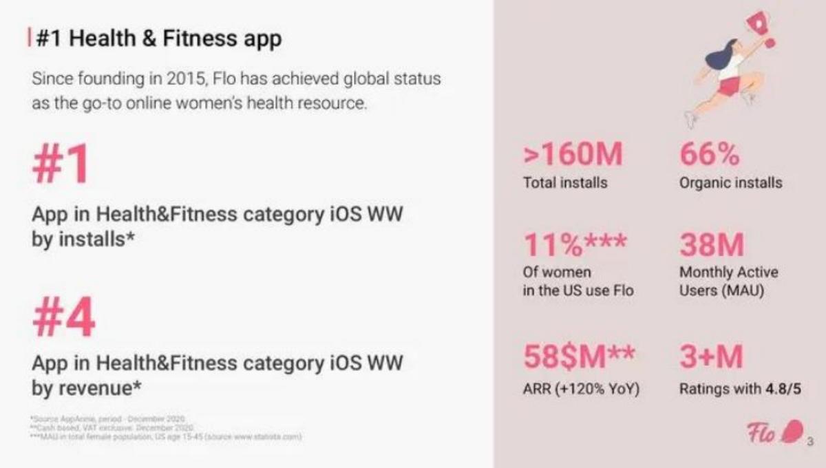 Flo Health pitch deck slide 3 of 27