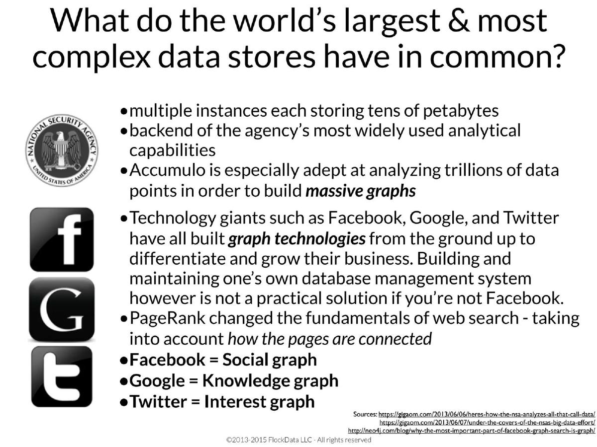 FlockData pitch deck slide 3 of 25
