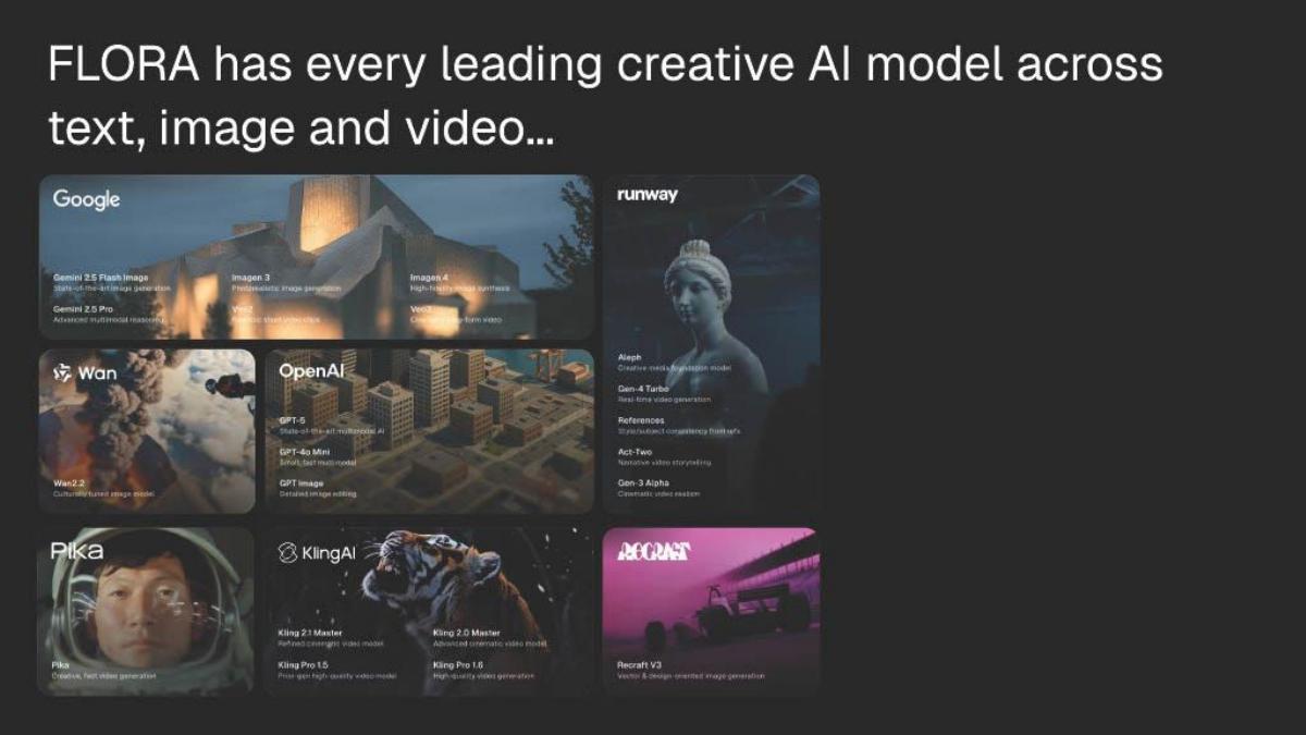 FLORA pitch deck slide 4 of 11