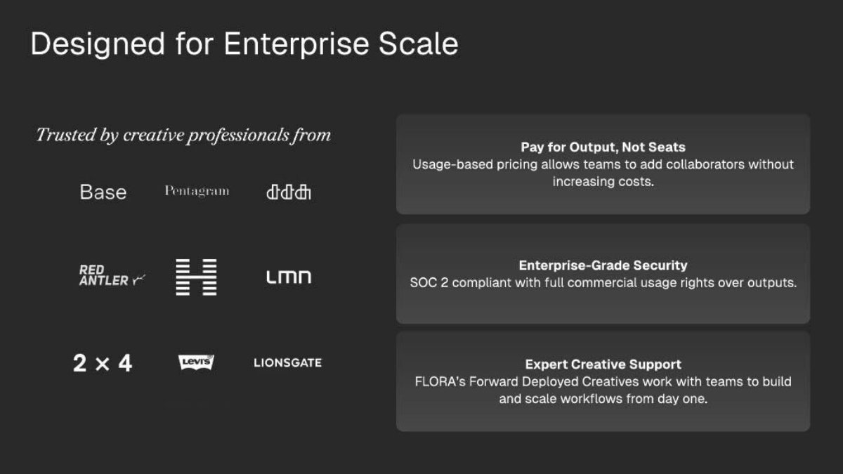 FLORA pitch deck Business model slide 9