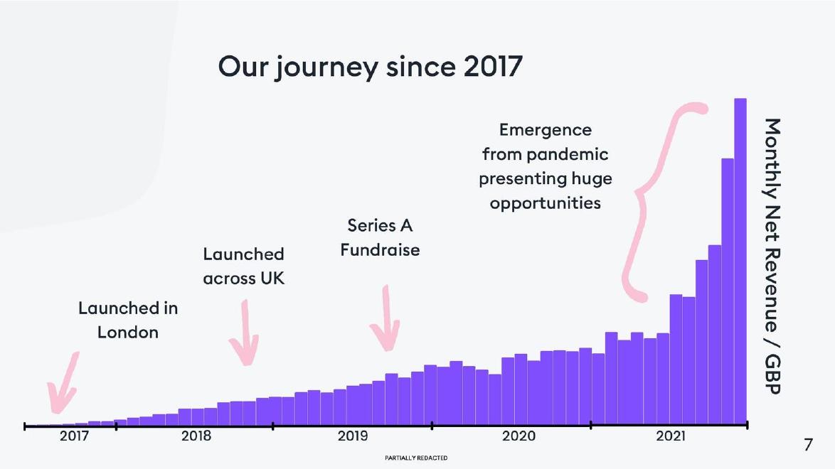 Florence pitch deck traction slide 8