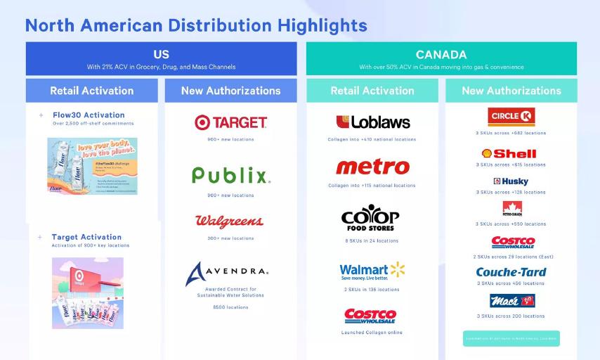 Flow Water pitch deck go-to-market slide 14