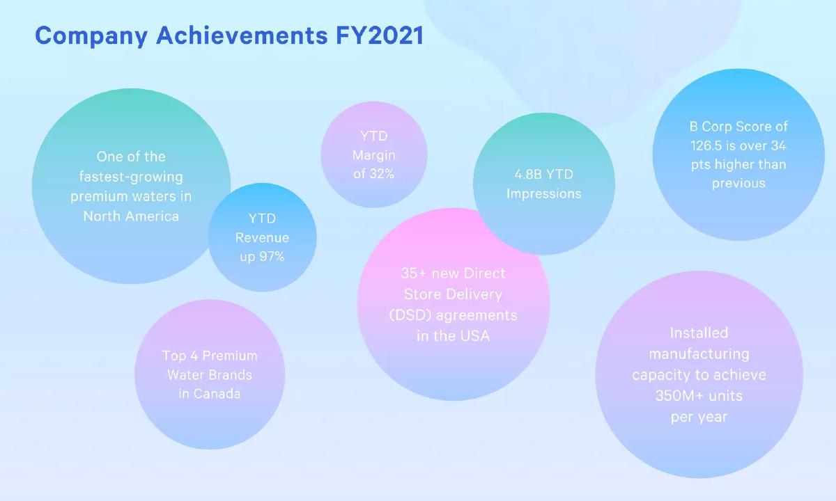 Flow Water pitch deck slide 6 of 27