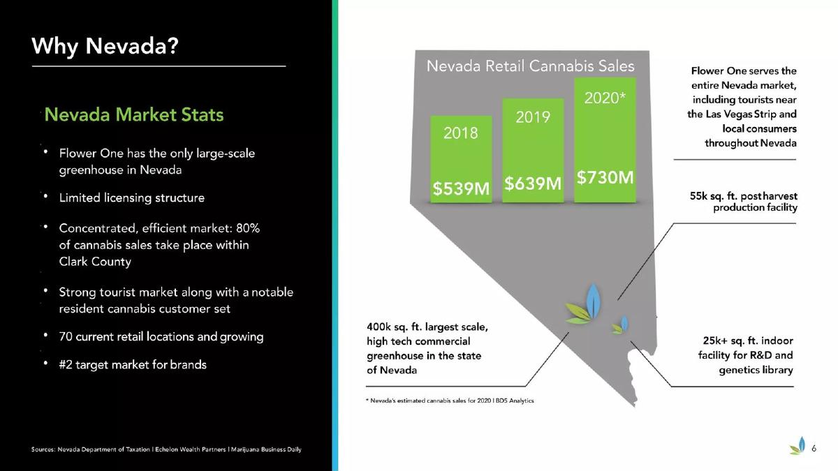 Flower One Holdings pitch deck slide 6 of 25