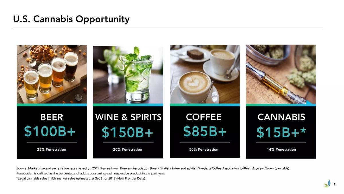 Flower One Holdings Inc. pitch deck slide 5 of 33