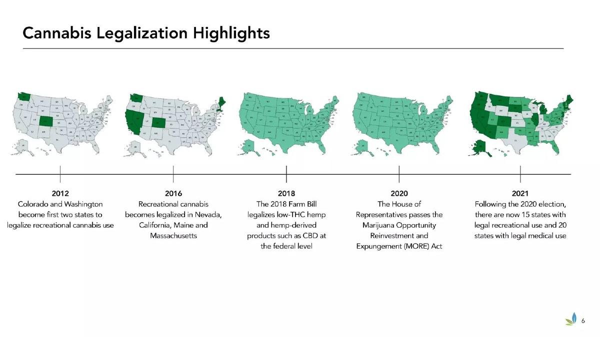 Flower One Holdings Inc. pitch deck slide 6 of 33